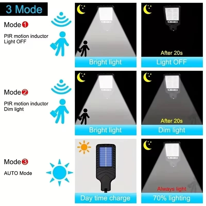 Solar Motion Sensor Street Lights